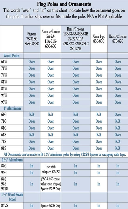 Flagpole and ornament chart